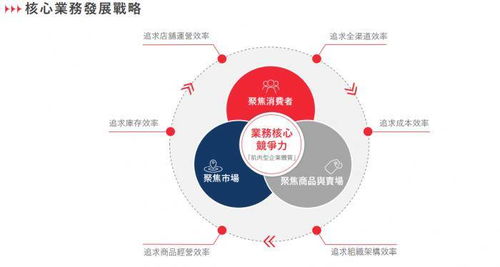 李宁公司毛利润增近七成达120亿元,高管团队 预计2022年实现两位数增长